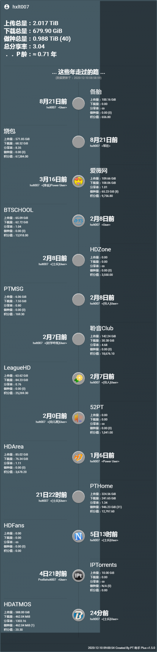 PT-Plugin-Plus-UserData.png