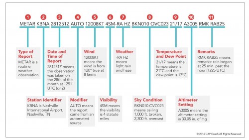 METAR-Example.jpg