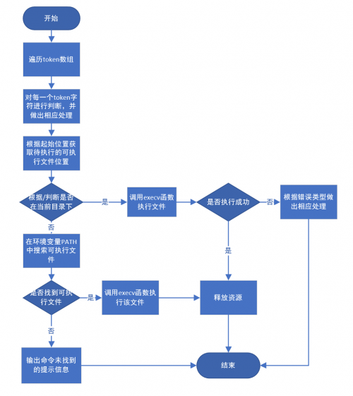 child_process.png