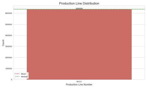 production_line_distribution.png