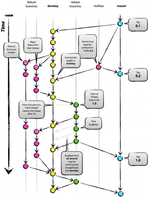 git.jpg