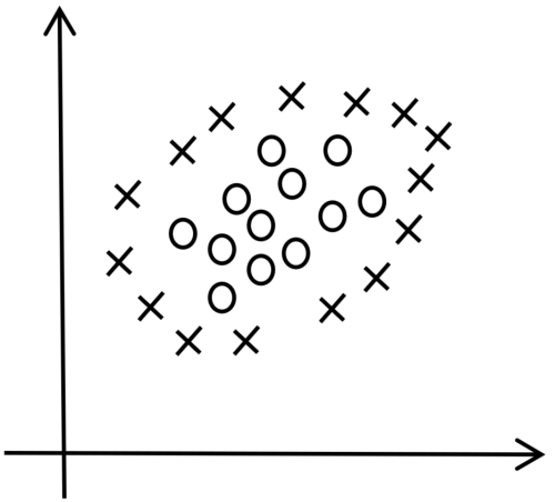 SVM image4