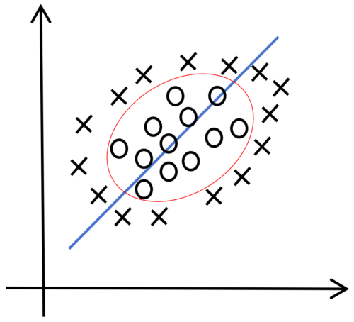 SVM image5