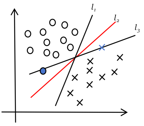 SVM_image2