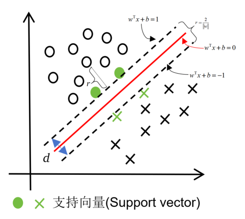 SVM_image3