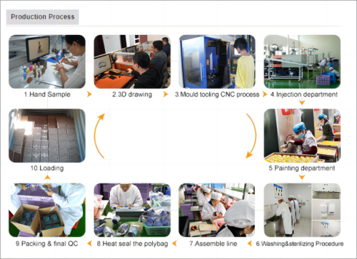 PRODUCTION-PROCESS-1.png
