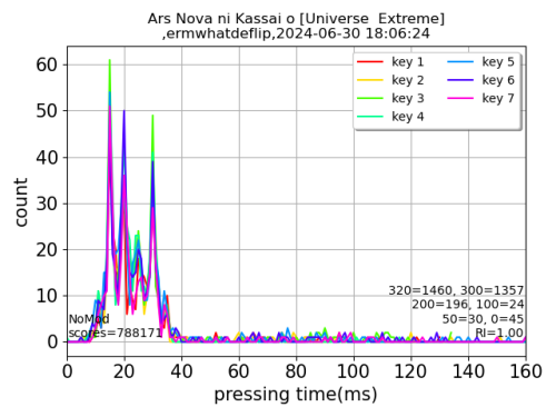 Ars-Nova-ni-Kassai-o-Universe-Extreme.png