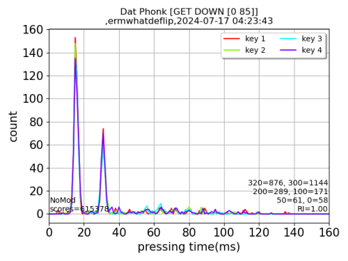 Dat-Phonk-GET-DOWN-0-85.png