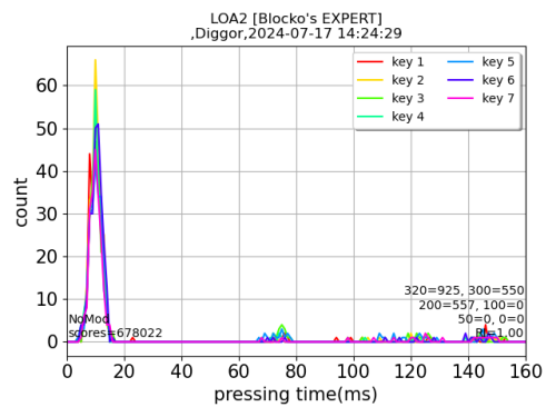 LOA2-Blockos-EXPERT.png