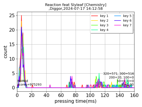 Reaction-feat-Slyleaf-Chemistry.png