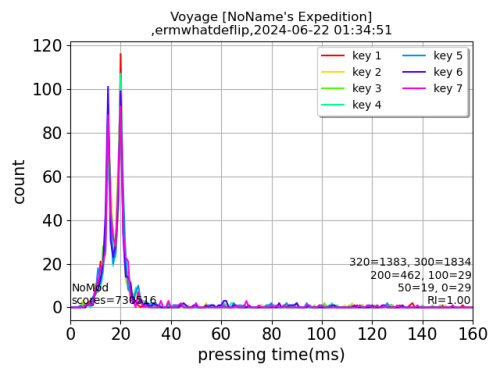 Voyage-NoNames-Expedition.png