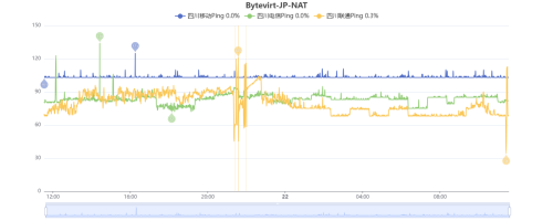 Bytevirt-JP-NAT.png