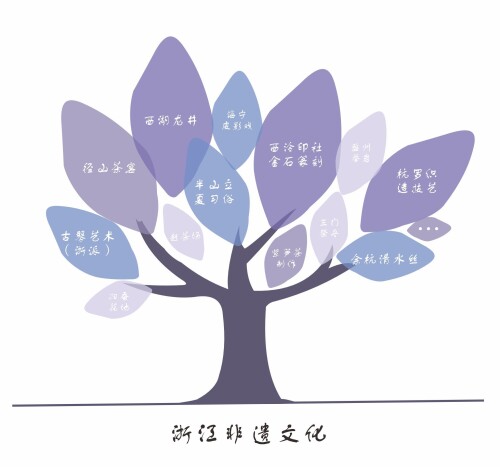 3 tree