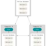 git-3