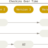 git-4