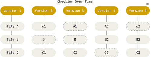 git 5