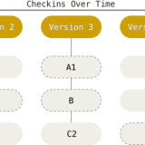 git-5