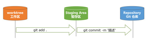 git add commit 0vhbL f Lg