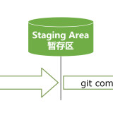 git-add-commit_0vhbL_f-Lg