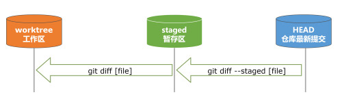 git diff G4UezgntT7