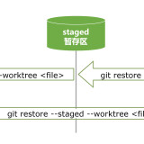 git-restore_mFYTRAlyTB
