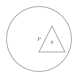 Some_S_is_P.png