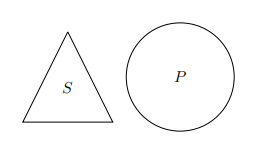 Some_S_is_not_P.png