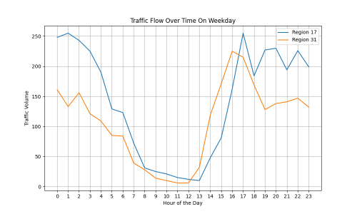 traffic_flow_heatmaps_24_dest_test.png