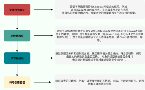 class-loading-process-verification.png