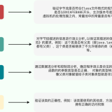 class-loading-process-verification