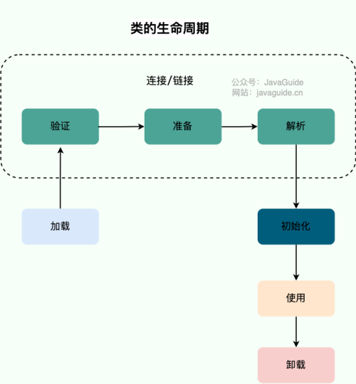 lifecycle-of-a-class.png