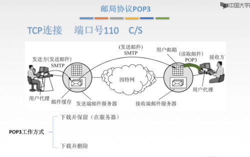 image-20220701171059568.png