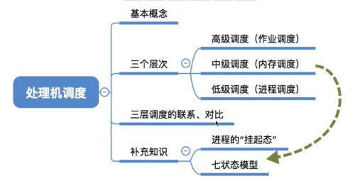 image-20220715191043293.png