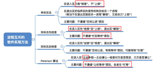 image-20220729120215772.png
