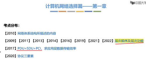 image-20220731141406536.png