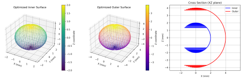 optimized_surfaces_3d.png