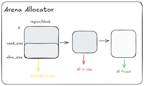 arena_allocator.png