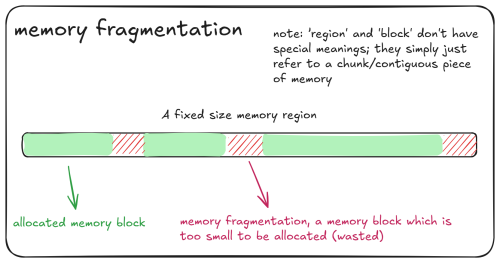 memory_fragmentation.png