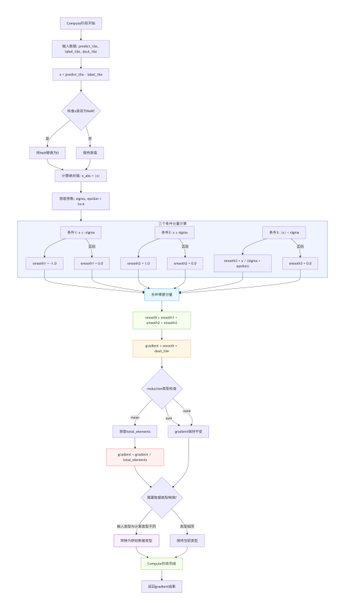 deepseek_mermaid_20260113_2b24bd.png