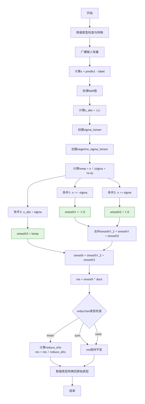 deepseek_mermaid_20260113_5bf510.png