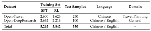 dataset.png