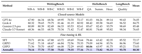 writing_performance.png