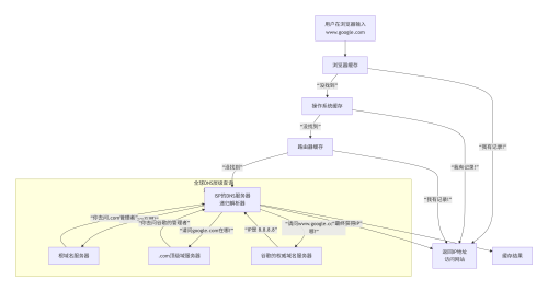 DNS.png