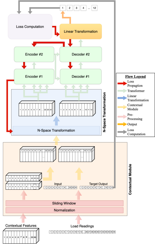 Training-workflow.png