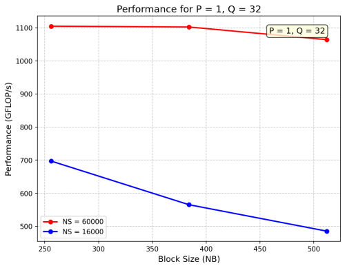 HPL_P1_Q32.png