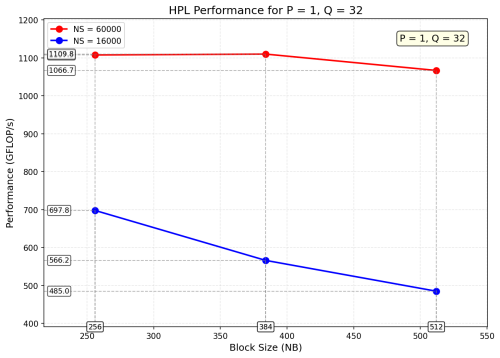 HPL_P1_Q32_annotated.png