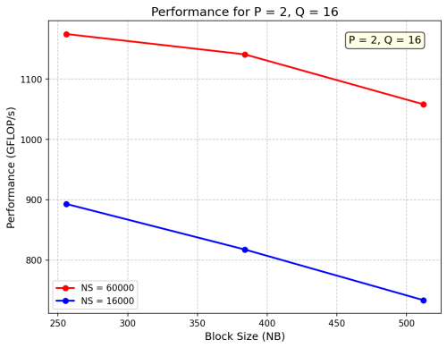 HPL_P2_Q16.png