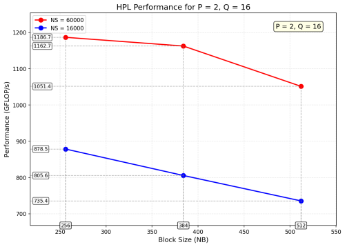 HPL_P2_Q16_annotated.png