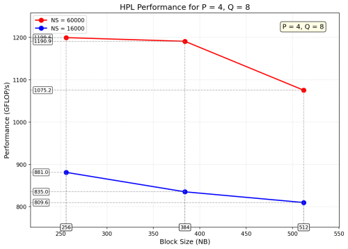 HPL_P4_Q8_annotated.png