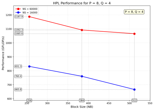 HPL_P8_Q4_annotated.png